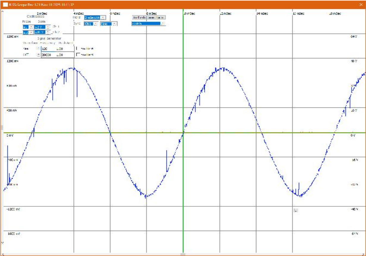 KISS-Scope: Dual-Channel Instruments Beginner’s Kit